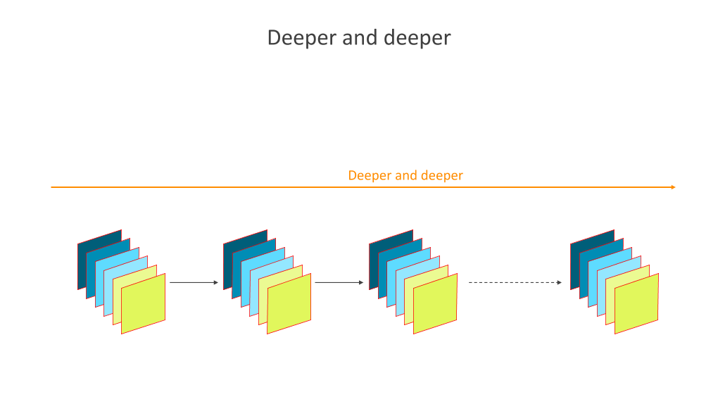 /【T112017-技术驱动未来分会场】CNN Architecture Design - From Deeper to Wider-3